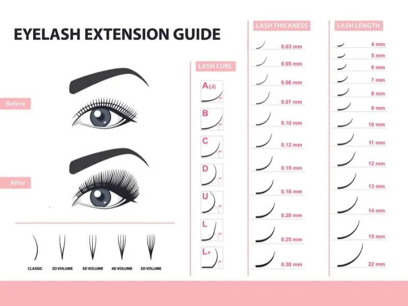 Different Types of Lash Extensions (2)