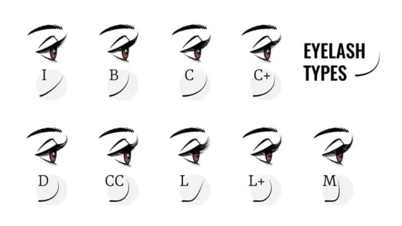 How To Do Wispy Eyelash Extension Mapping A Step-by-Step Guide