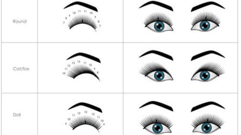 Creating Different Cat Eye Maps